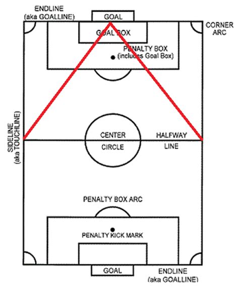 how to win a soccer match|How to Win a Soccer Game Using Winning Strategies.